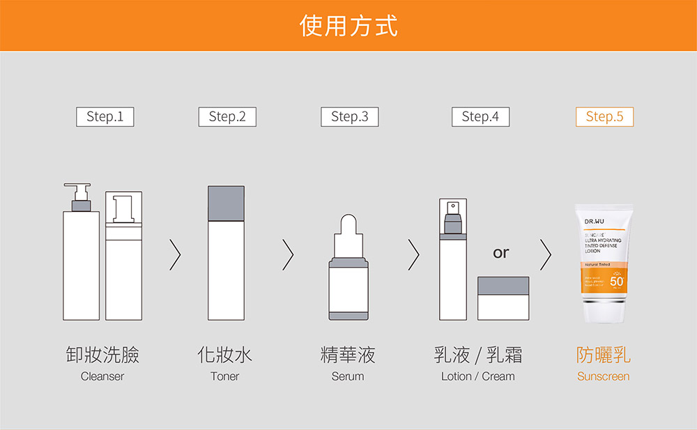 使用方式