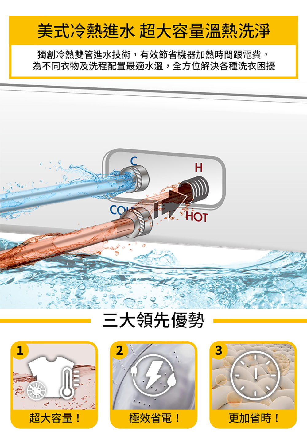 Whirlpool 惠而浦 14公斤◆3D尾翼短棒直立洗衣機