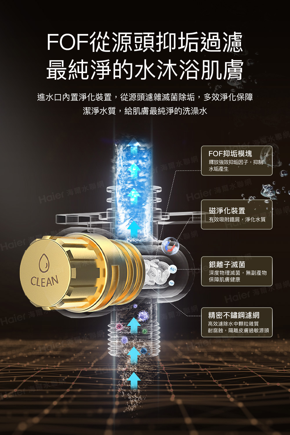 進水口內置淨化裝置,從源頭濾雜滅菌除垢,多效淨化保障