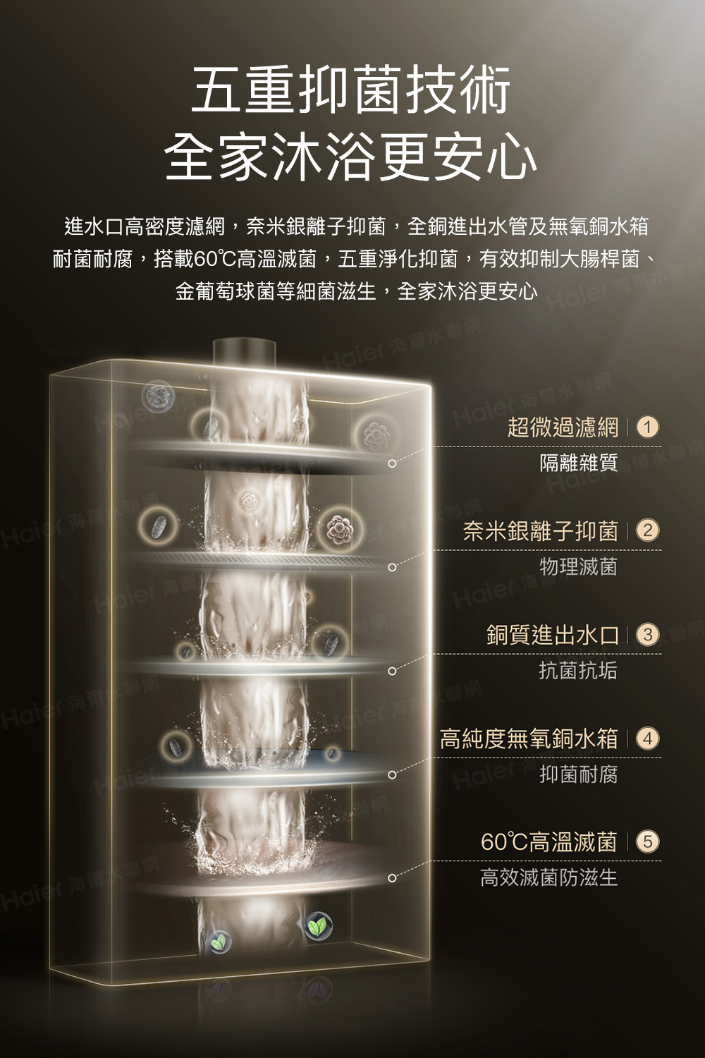 耐菌耐腐,搭載60高溫滅菌,五重淨化抑菌,有效抑制大腸桿菌、