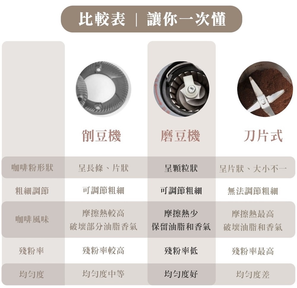 æ¯è¼è¡¨  è®ä½ ä¸æ¬¡æ