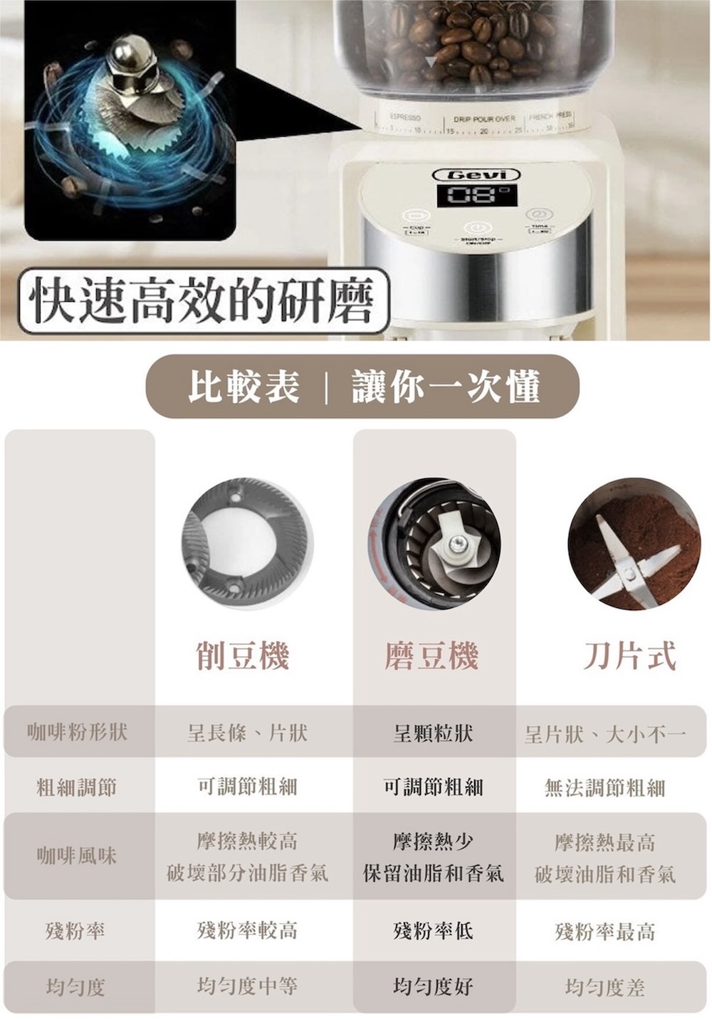 æ¯è¼è¡¨ è®ä½ ä¸æ¬¡æ