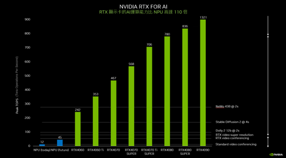 微星平台 i5十四核GeForce RTX 4070 Ti 