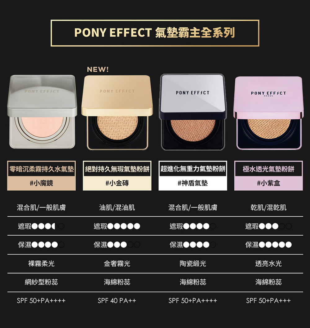 PONY EFFECT 氣墊霸主全系列