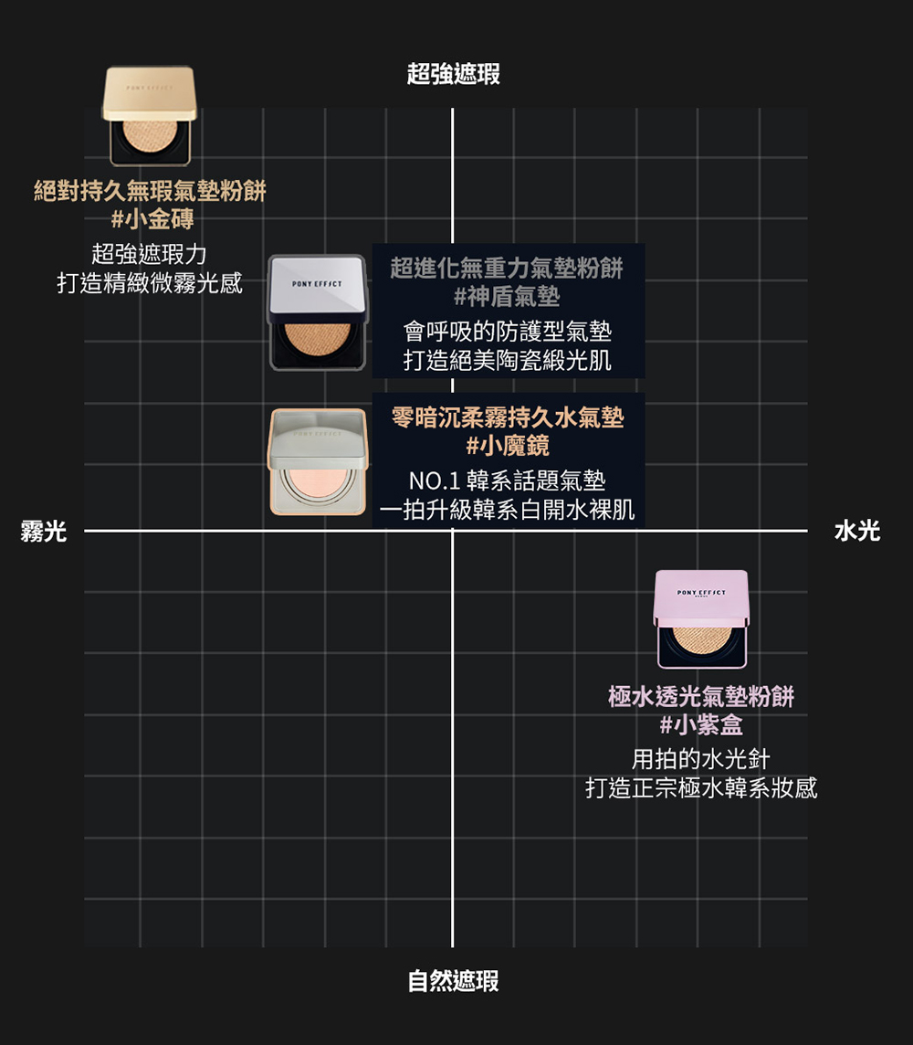NO.1 韓系話題氣墊
