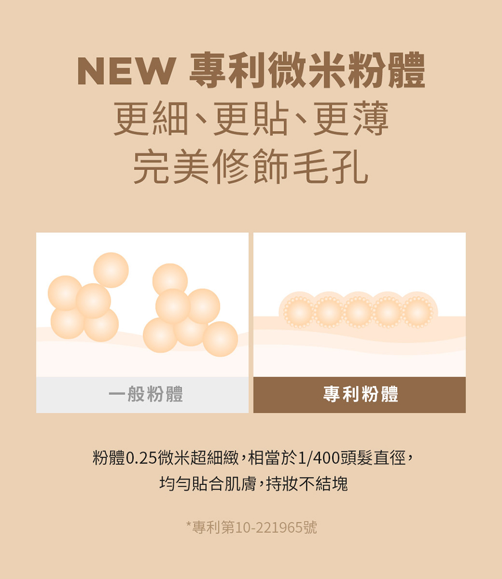 粉體0.25微米超細緻,相當於1400頭髮直徑,