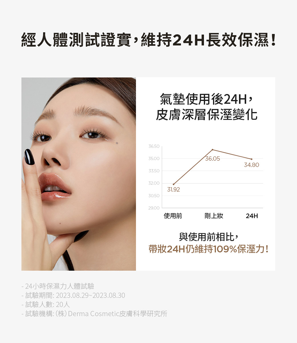 試驗機構株Derma Cosmetic皮膚科學研究所