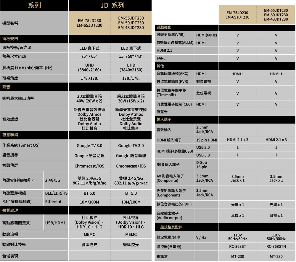 SAMPO 聲寶 55吋4K Google TV連網智慧顯示