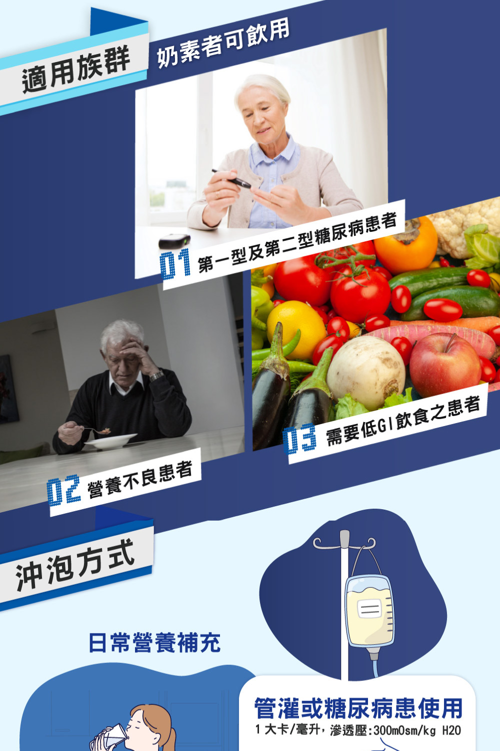 1大卡毫升,滲透壓300mOsmkg H2O