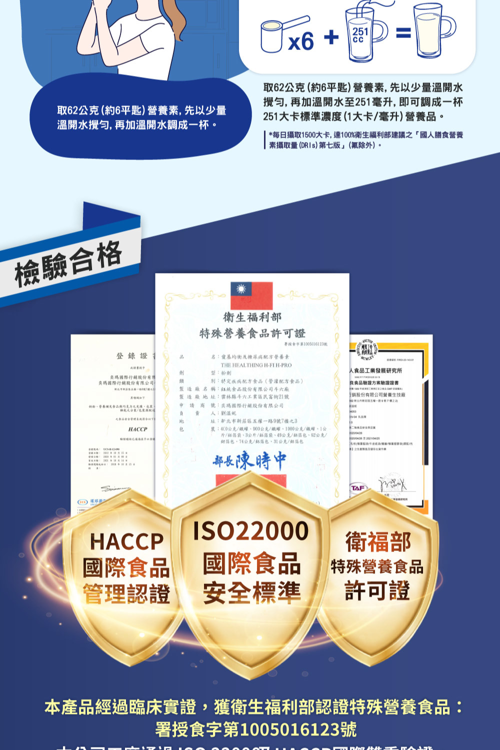 每日攝取1500大卡,達100%衛生福利部建議之國人膳食營養