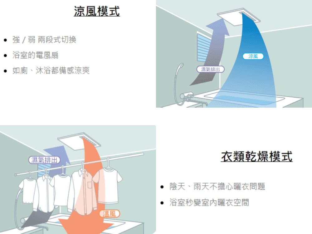 陰天、雨天不擔心曬衣問題
