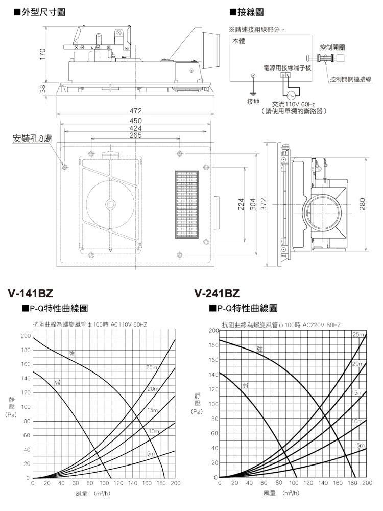 抗阻曲線為螺旋風管中100時 AC110V 60HZ