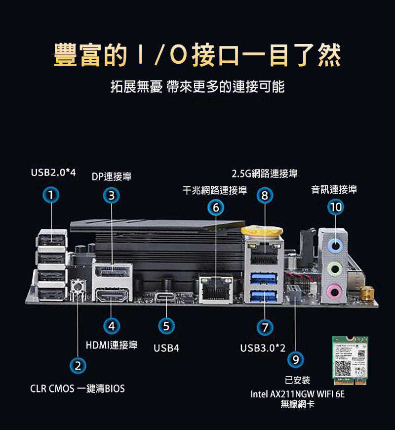 Intel i5-13500H ITX 迷你電腦/搭配 XQ