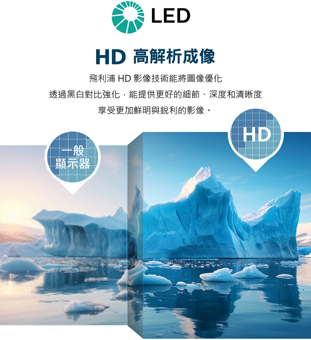 LEDHD 高解析成像飛利浦 HD 影像技術能將圖像優化透過黑白對比強化,能提供更好的細節、深度和清晰度一般顯示器享受更加鮮明與銳利的影像。HD