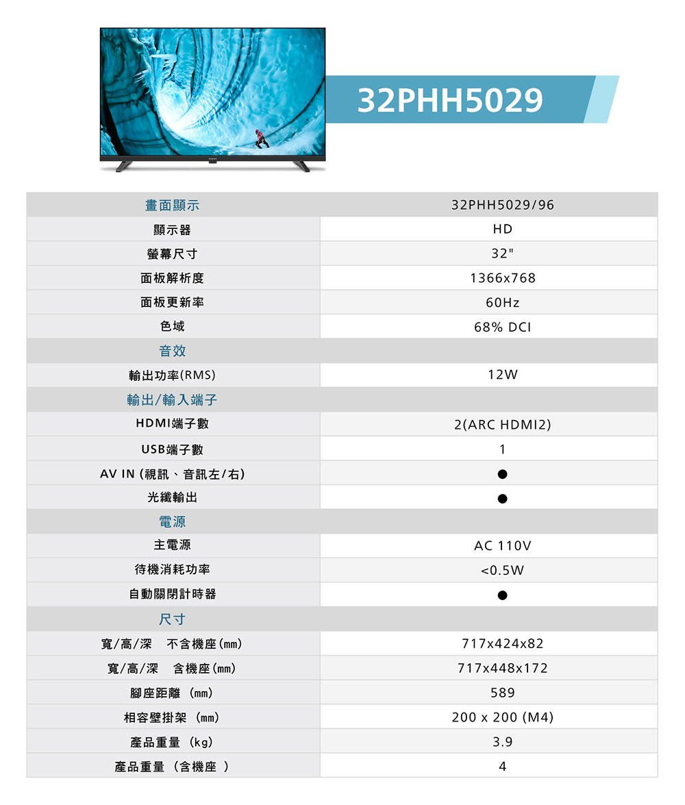 32PHH5029畫面顯示顯示器螢幕尺寸面板解析度面板更新率色域32PHH5029/96HD32136676860Hz68% DCI音效輸出功率(RMS)輸出/輸入端子HDMI端子數USB端子數AV IN (視訊、音訊左/右)光纖輸出電源主電源待機消耗功率自動關閉計時器尺寸寬/高/深不含機座(mm)寬/高/深 含機座(mm)腳座距離(mm)相容壁掛架(mm)產品重量(kg)產品重量(含機座 )12W2(ARC HDMI2)1AC 110V0.5W717x424x82717x448x172589200 x 200 (M4)3.94