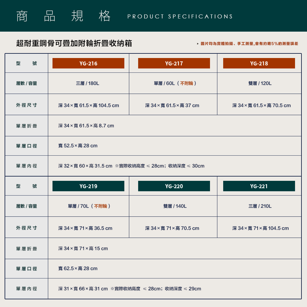 深32x寬60高31.5cm 實際收納高度 28cm收納深度  30cm