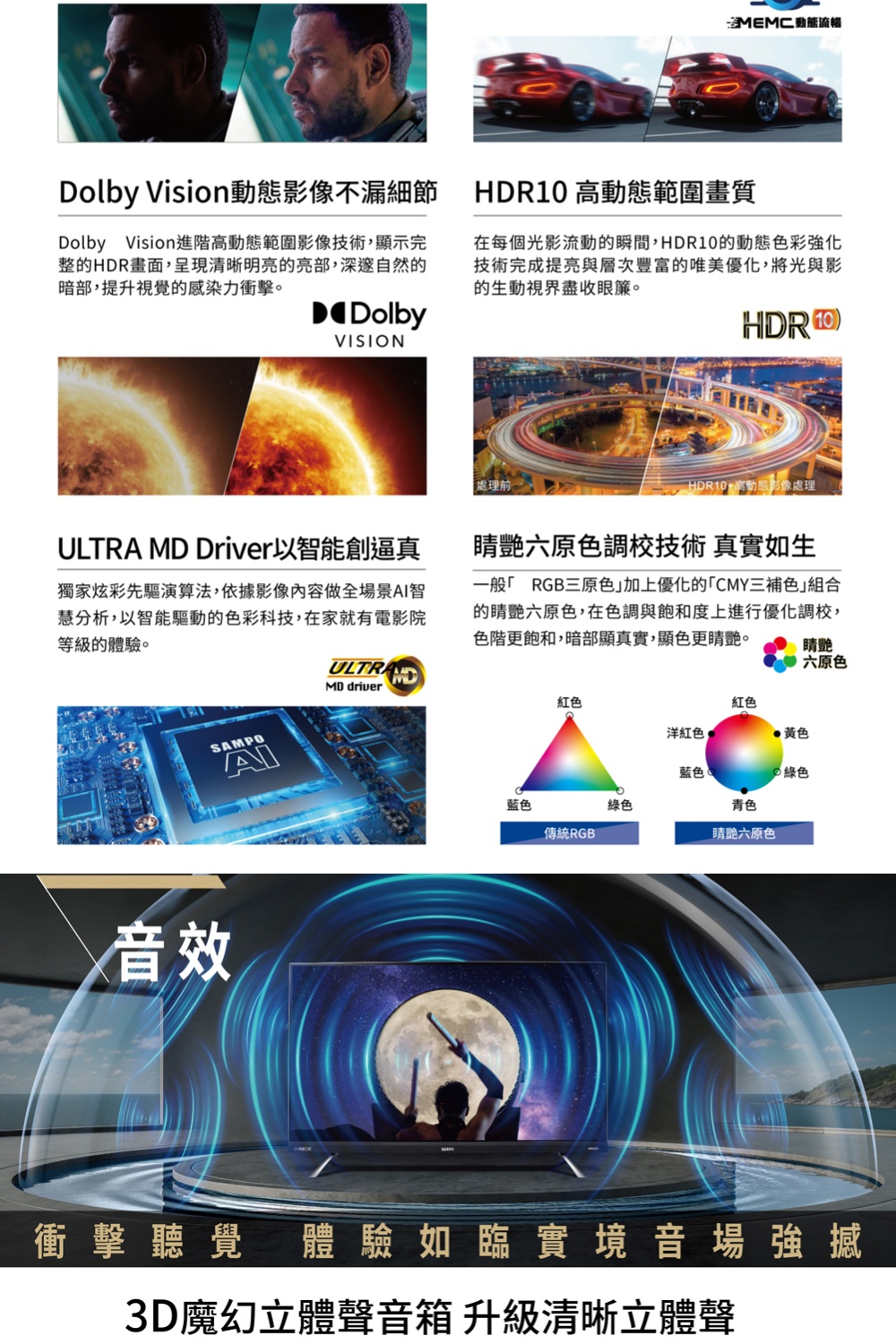 Dolby Vision進階高動態範圍影像技術,顯示完