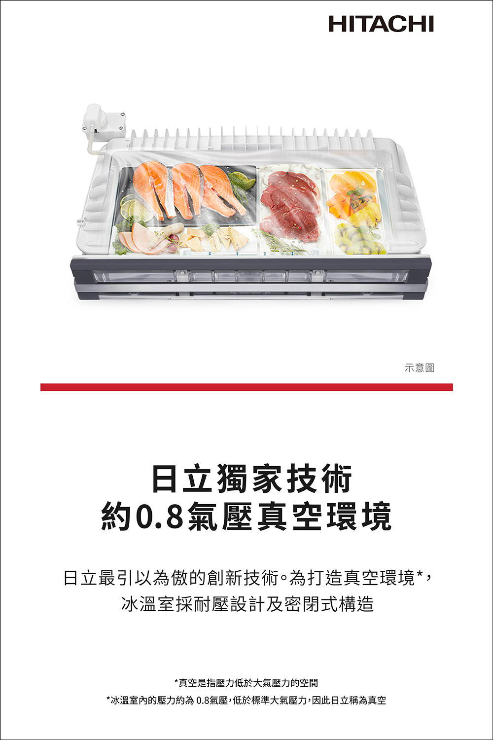 冰溫室內的壓力約為0.8氣壓,低於標準大氣壓力,因此日立稱為真空
