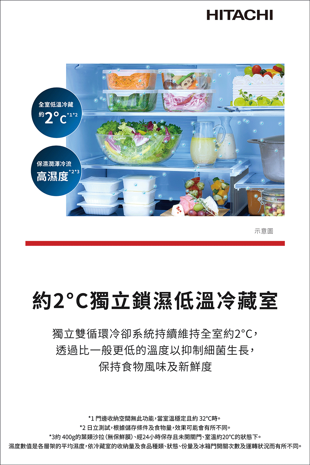 濕度數值是各層架的平均濕度,依冷藏室的收納量及食品種類、狀態、份量及冰箱門開關次數及運轉狀況而有所不同。