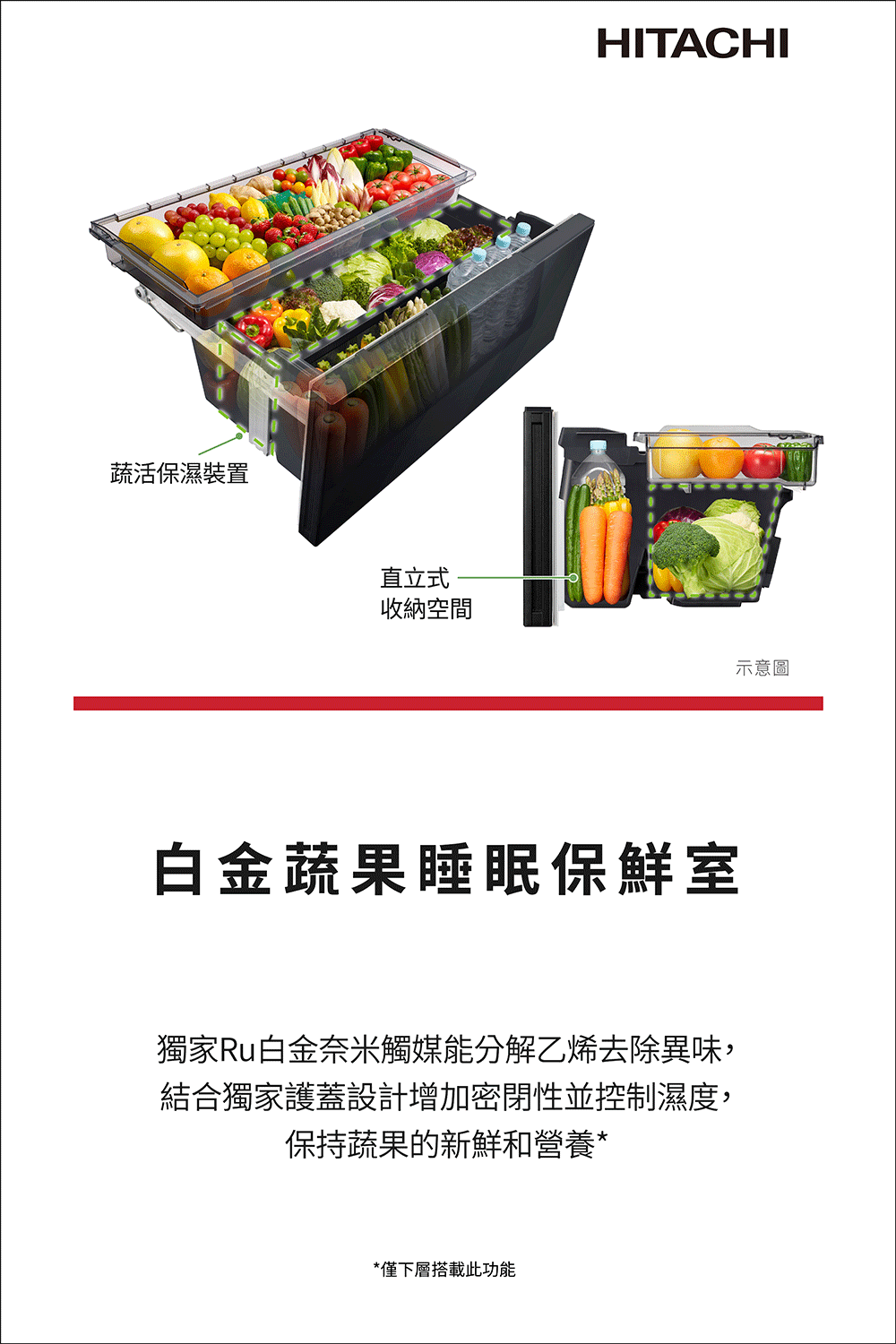 獨家Ru白金奈米觸媒能分解乙烯去除異味,