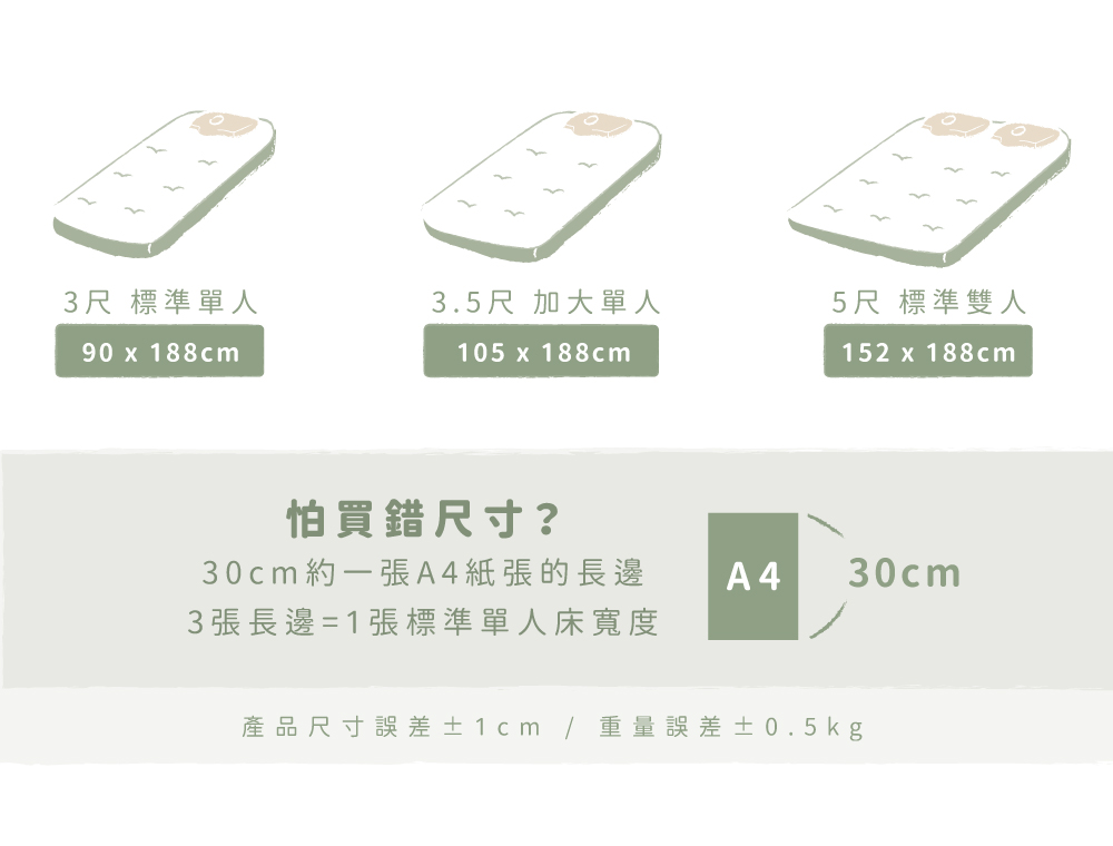 產品尺寸誤差1cm 重量誤差0.5kg