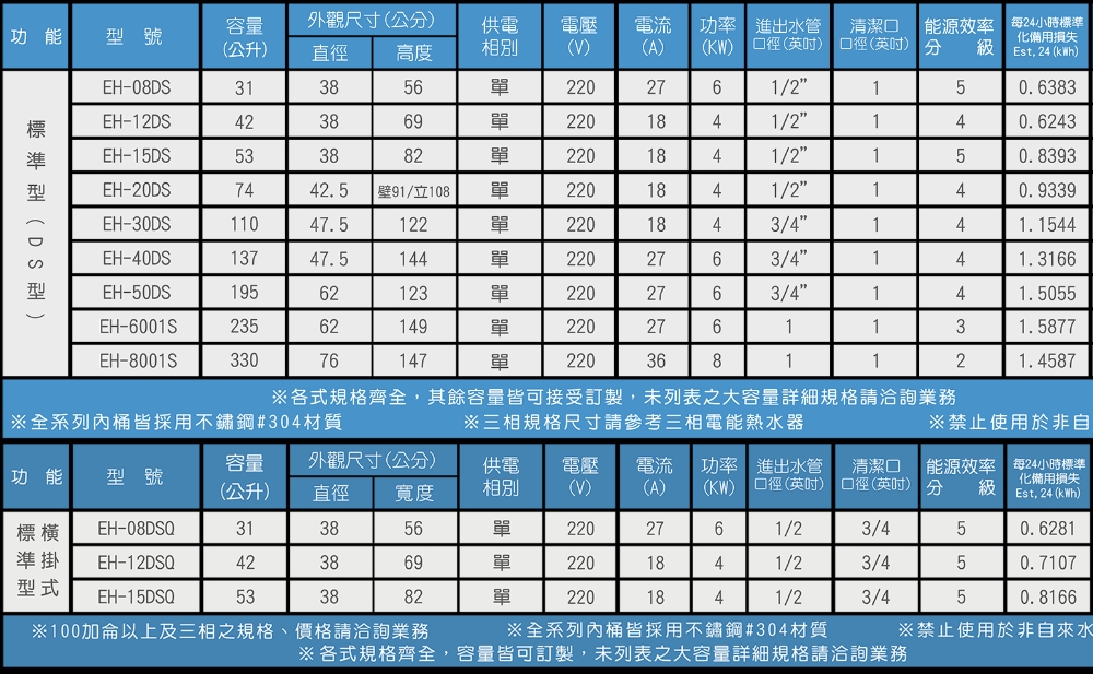 HMK 鴻茂 30加侖標準型落地式儲熱式電熱水器(EH-30