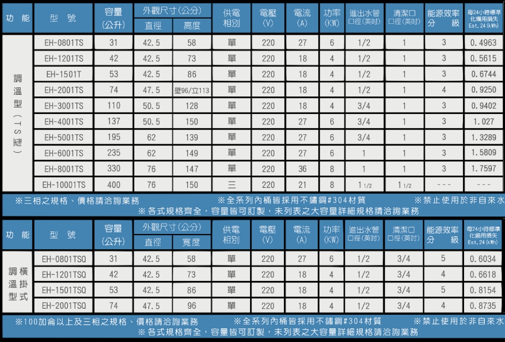 HMK 鴻茂 60加侖調溫型落地式儲熱式電熱水器(EH-60