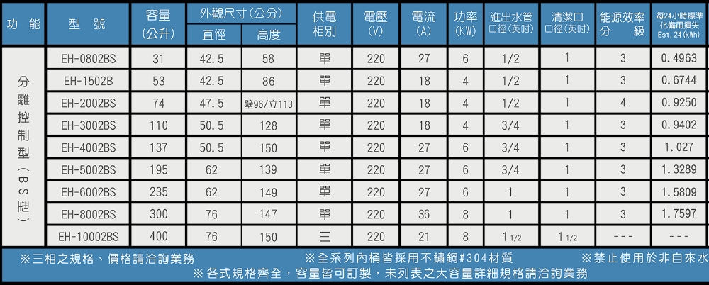 HMK 鴻茂 15加侖定時調溫型附線控直立式儲熱式電熱水器(