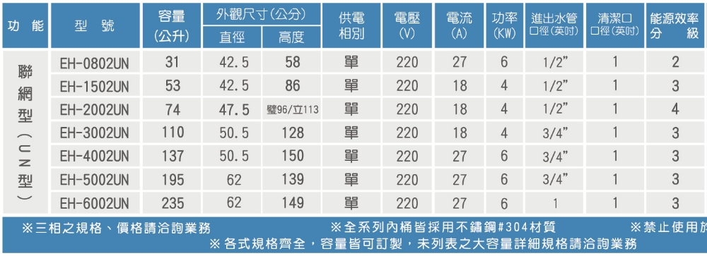 HMK 鴻茂 20加侖定時調溫型聯網落地式儲熱式電熱水器(E