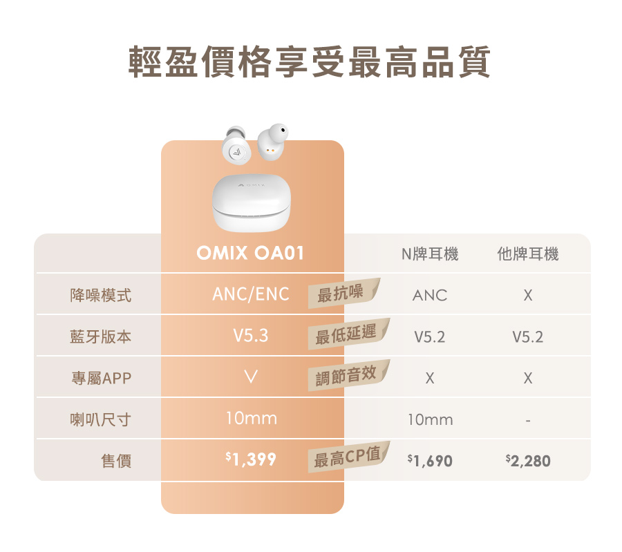 OMIX ANC/ENC雙降噪APP真無線藍牙耳機OA01(