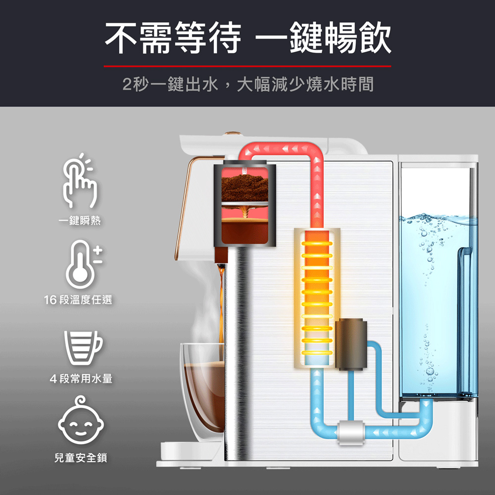 BOSO 多功能萃取2秒瞬熱飲水機好評推薦