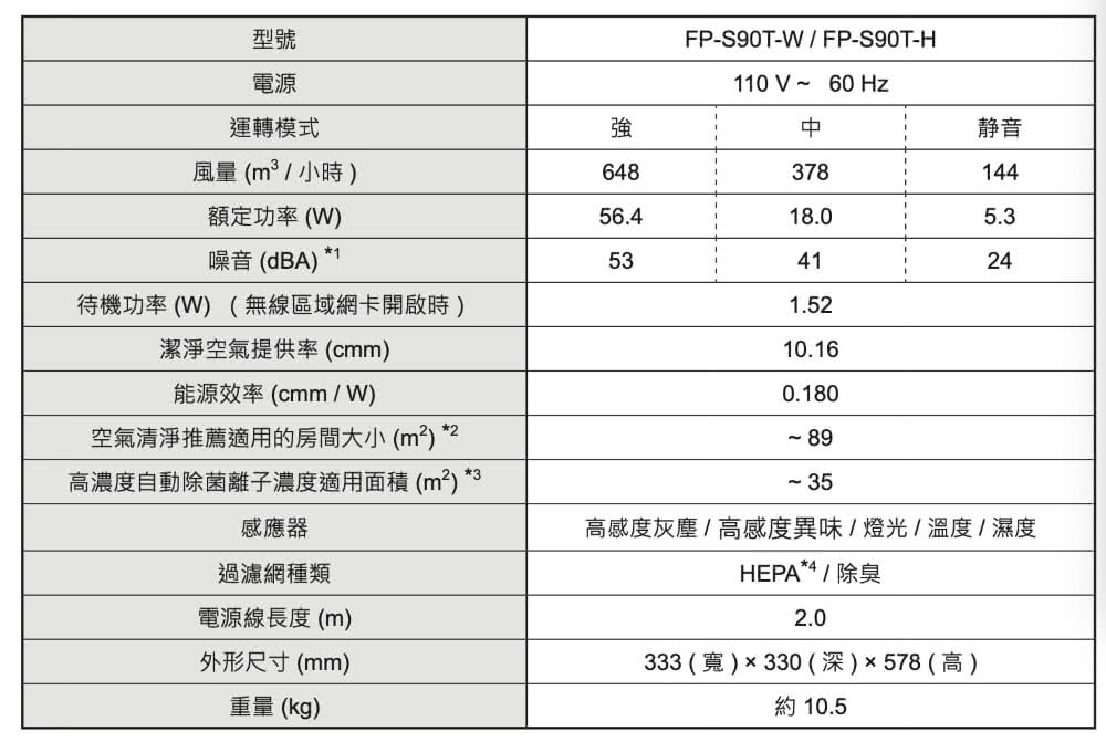 SHARP 夏普 Purefit 美學 空氣清淨機 適用27