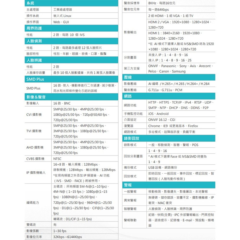 CHANG YUN 昌運 DJS-SXL816 16路 H.