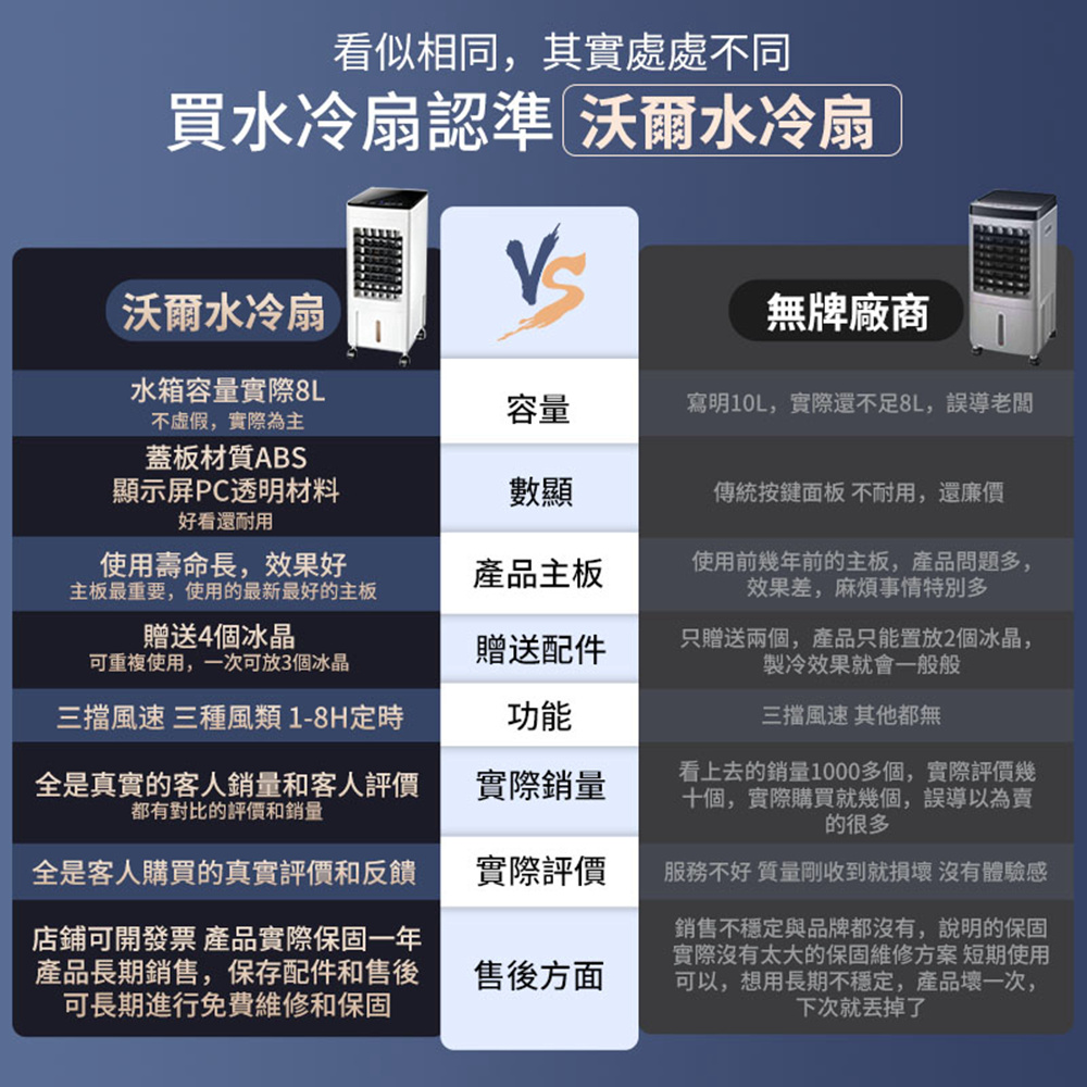 沃爾VOLER 水冷扇 冷風機 8L雙水箱移動空調扇 LED