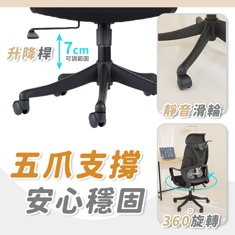 360旋轉