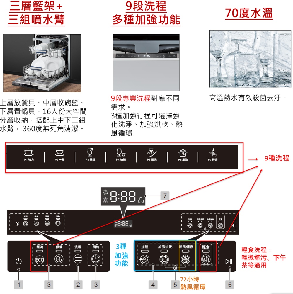 SAKURA 櫻花 16人份獨立式嵌入櫃體兩用洗碗機(E-7