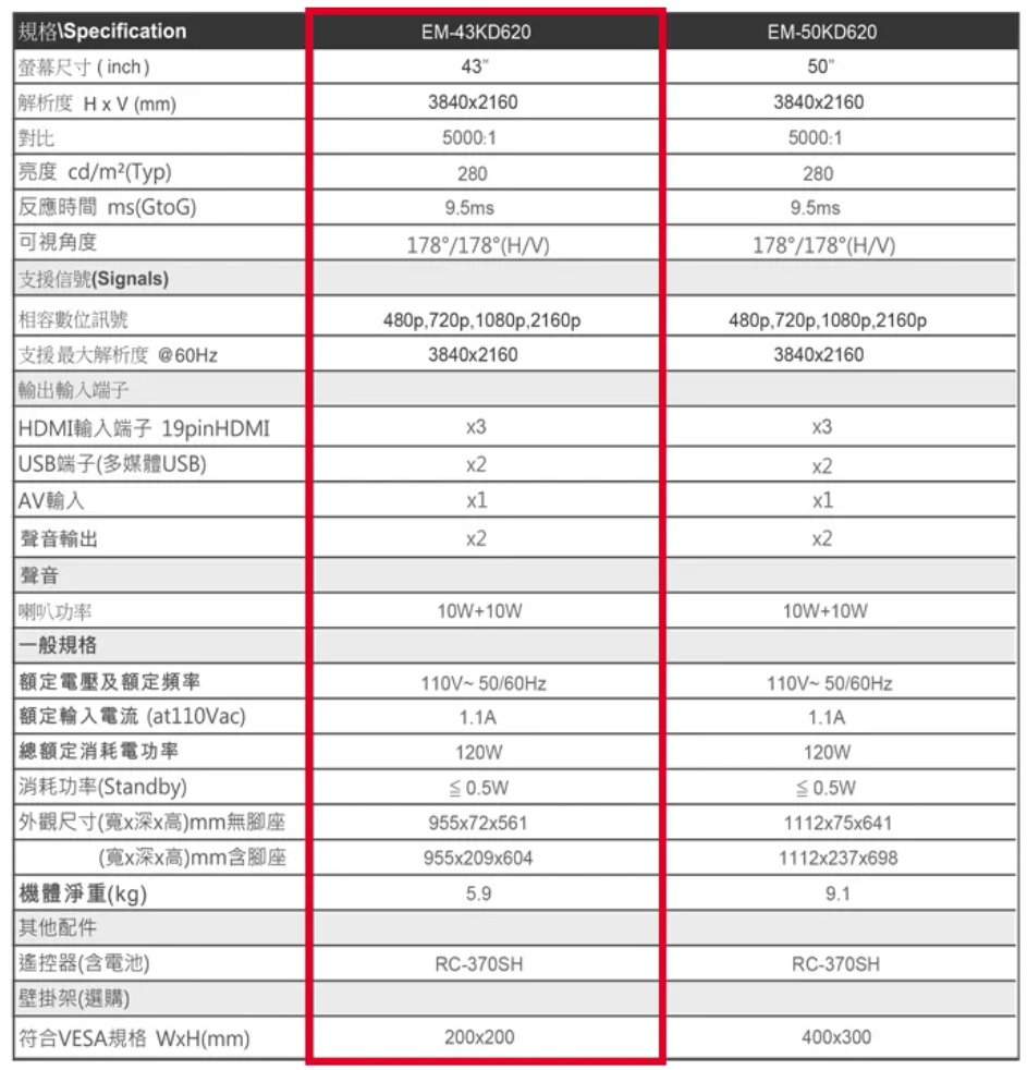 SAMPO 聲寶 43型4K Google TV連網智慧顯示