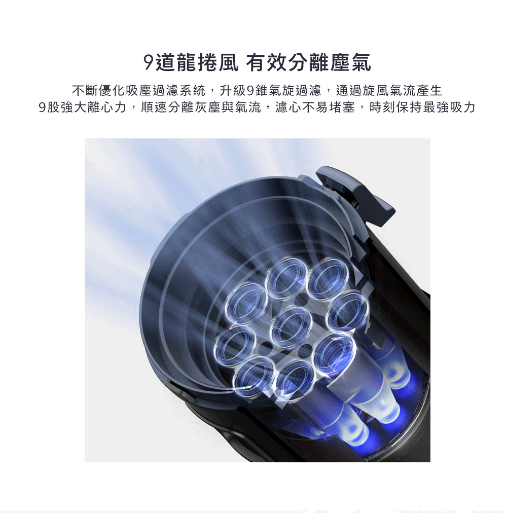 9道龍捲風 有效分離塵氣 不斷優化吸塵過濾系統,升級9錐氣旋過濾,通過旋風氣流產生 9股強大離心力,順速分離灰塵與氣流,濾心不易堵塞,時刻保持最強吸力