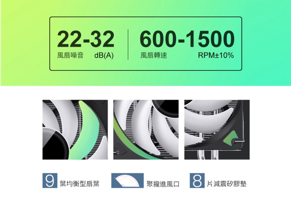 風扇噪音 風扇轉速 葉均衡型扇葉 聚攏進風口 片減震矽膠墊 