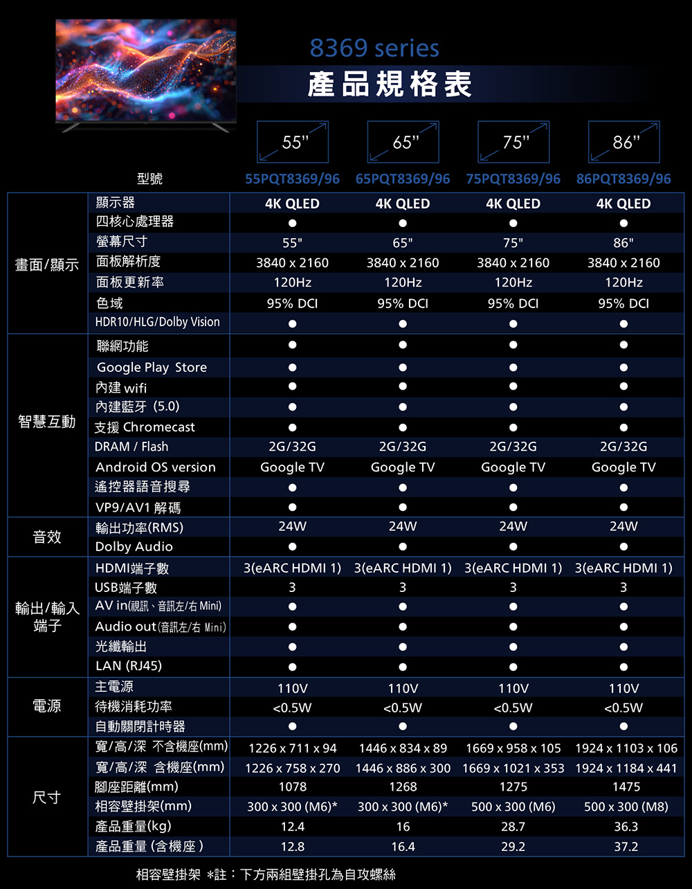 869 series產品規格表55657586型號顯示器55PQT836996 65PQT8369/96 75PQT8369/96 86PQT8369/964K QLED4K QLED4K QLED4K QLED四核心處理器幕尺寸5565畫面/顯示面板解析度3840  21603840  2160753840  2160863840  2160面板更新120Hz120Hz色域95% DCI95% DCI120Hz95% DCI120Hz95% DCIHDR10/HLG/Dolby Vision聯網功能Google Play Store內建 wifi內建藍牙5.0智慧支援 ChromecastDRAM / Flash2G/32G2G/32G2G/32GAndroid OS version遙控器語音搜尋VP9/AV1Google TVGoogle TVGoogle TV2G/32GGoogle TV輸出功率RMS)24W24W24W24W音效Dolby Audio輸出/輸入端子HDMI端子數USB端子數)、音訊左/右Audio out Mini)光纖輸出3eARC HDMI 1) 3eARC HDMI 1) 3(eARC HDMI 1) 3(eARC HDMI 1)3333LAN (RJ45)主電源電源待機消耗功率110V0.5W110V0.5W110V0.5W110V0.5W自動關閉計時器尺寸/高/深 不含機座(mm)寬/高/深 含機座(mm)腳座距離(mm)相容架(mm)1226  711  941226  758  27010781446  834  891446  886  3001268300  300 (M6)*300  300 (M6)*產品重量(kg)12.4161669  958  1051669  1021  3531275500  300 (M6)28.71924  1103 x 1061924 x 1184 x 4411475500 x 300 (M8)36.3產品重量(含機座)12.816.429.237.2相容壁掛架 *:下方兩組壁掛孔為自攻螺絲