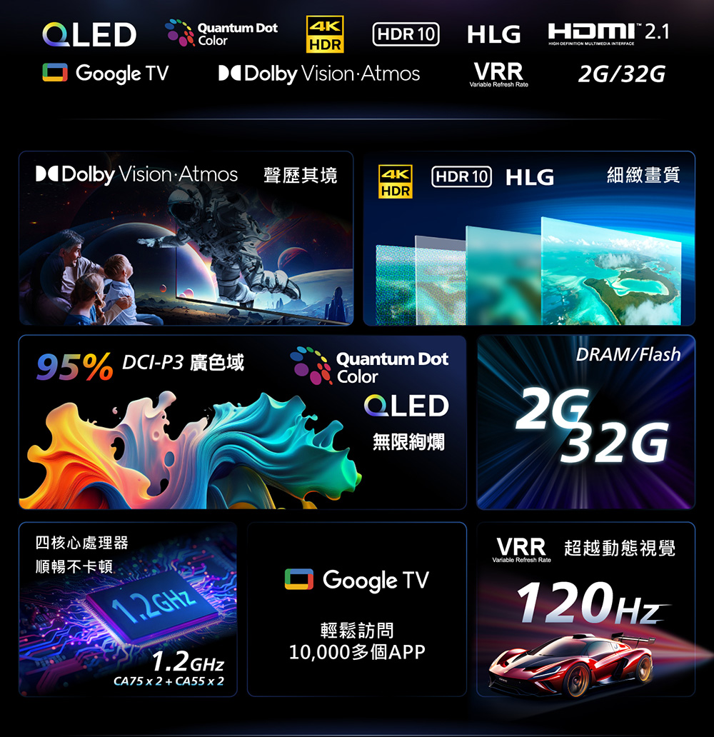 QLEDQuantum DotColor4KDR 10HLGHDRGoogle TVDolby Vision AtmosVRRVariable Refresh HDMI 21HIGH MULTIMEDIA INTERFACE2G/32GDolby Vision. Atmos4KHDR 10 HLG細緻畫質HDR95% -P3 HColorQuantum DotQLED無限絢爛DRAM/Flash四核心處理器順暢不卡頓1.2GHZCA75 2 CA55 2Google TV輕鬆訪問10,000 APPVRR 超越動態視覺Variable Refresh Rate120HZ
