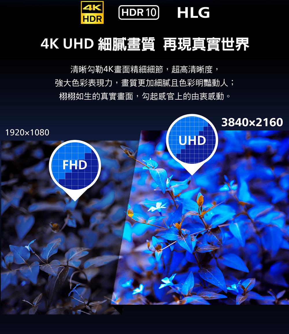 4K HDR 10 HLGHDR4K UHD 細膩畫質 再現真實世界清晰勾勒4K畫面精細細節,超高清晰度,強大色彩表現力,畫質更加細膩且色彩明豔動人;栩栩如生的真實畫面,勾起感官上的由衷感動。1920x1080FHD3840x2160UHD