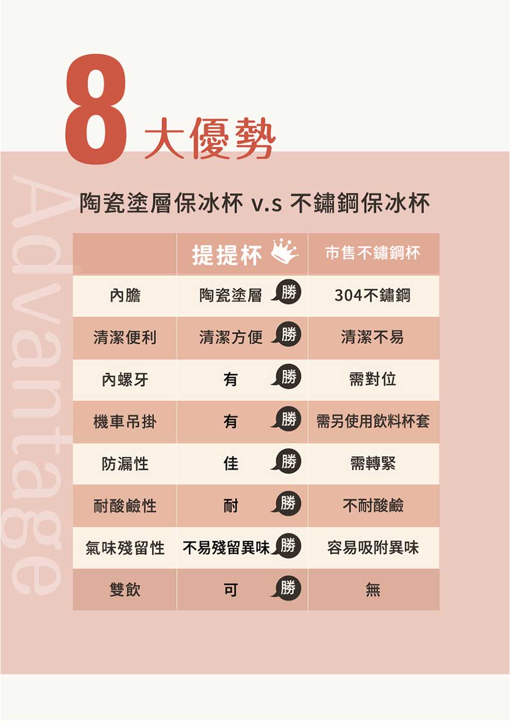 陶瓷塗層保冰杯 v.s不鏽鋼保冰杯