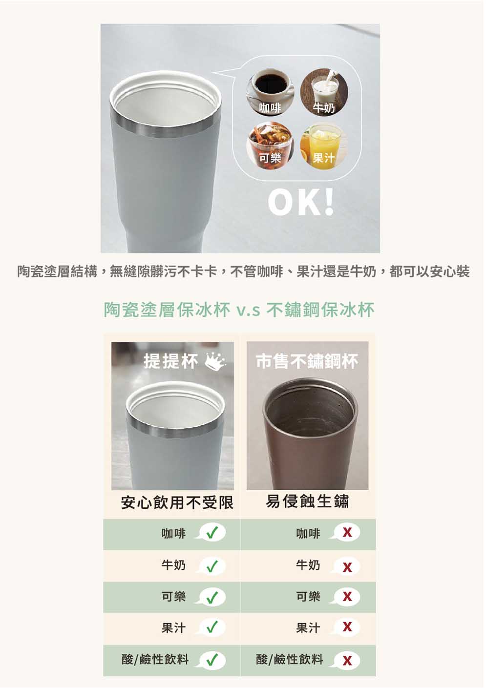 陶瓷塗層結構,無縫隙髒污不卡卡,不管咖啡、果汁還是牛奶,都可以安心裝