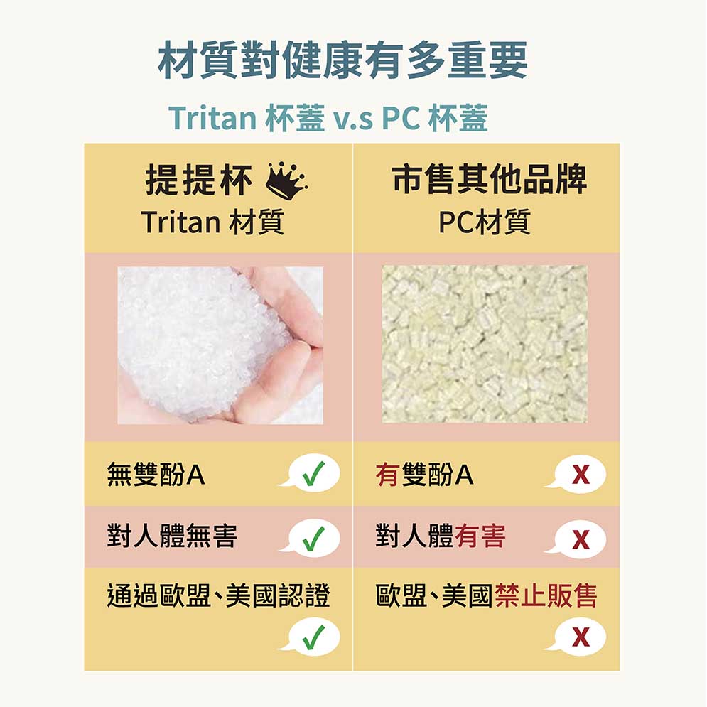 Tritan 杯蓋 v.s PC 杯蓋