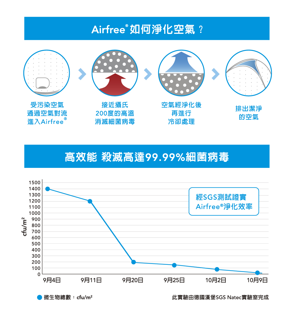 AirFree E60 - 詳情4