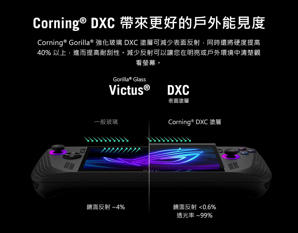 Corning  Gorilla 強化玻璃 DXC 塗層可減少表面反射,同時還將硬度提高