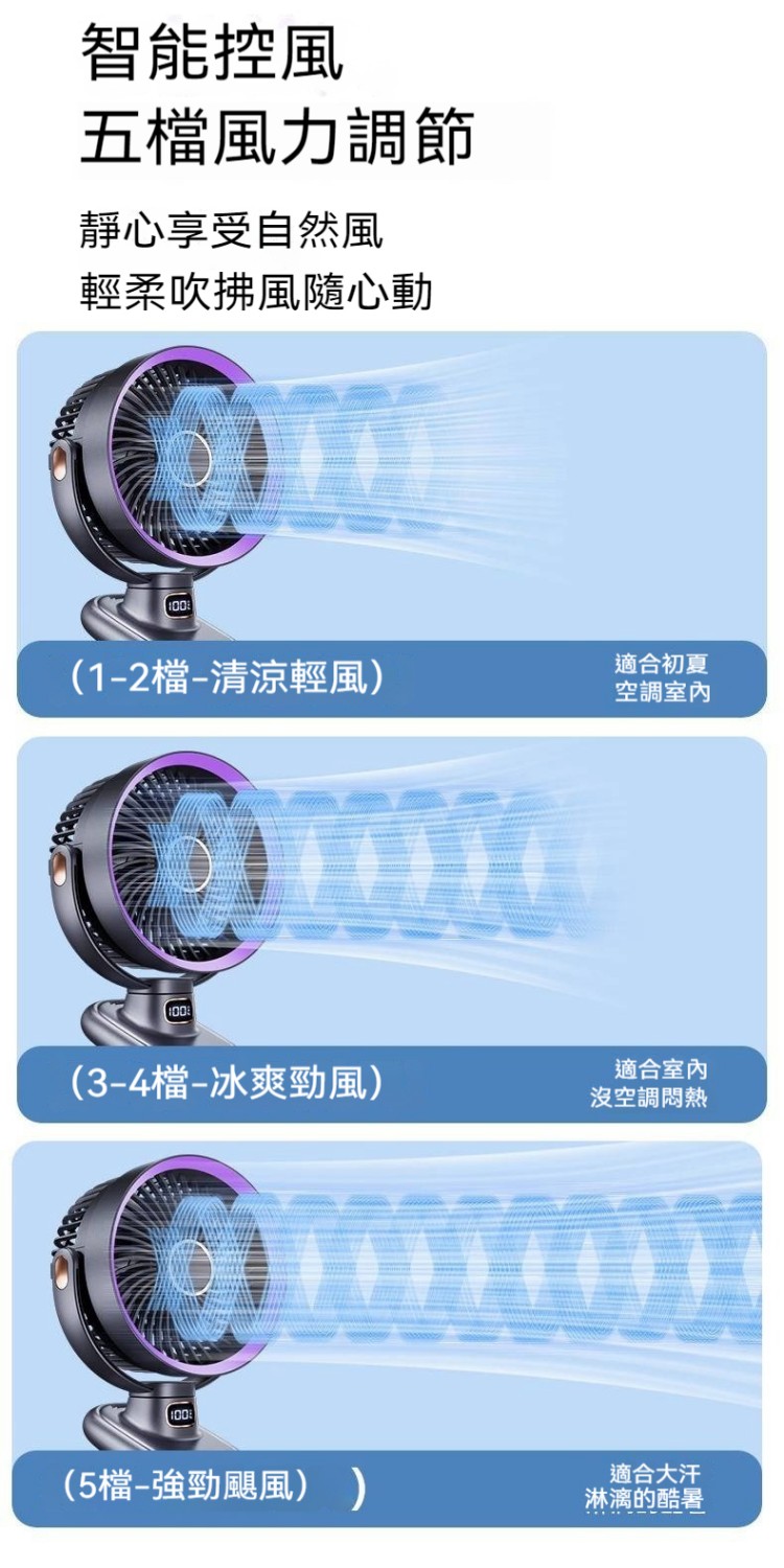 摩登主婦 360度自動擺頭夾式電風扇 USB充電(循環扇/桌