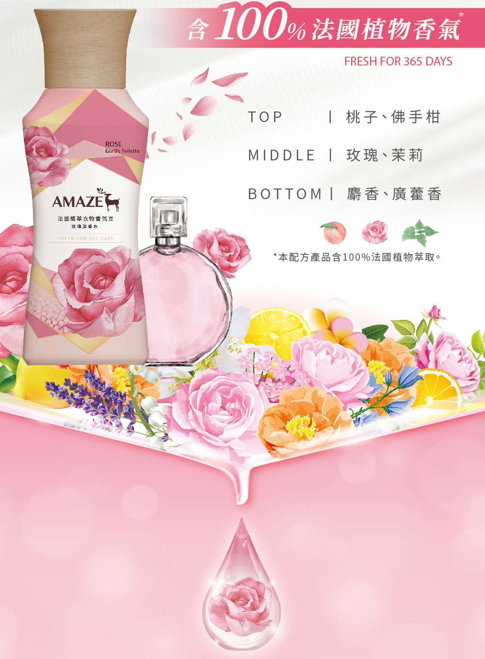 本配方產品含100%法國植物萃取。