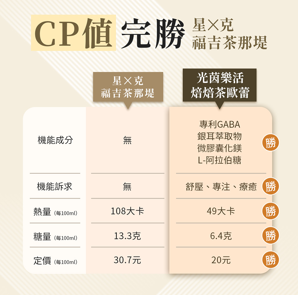 舒壓、專注、療癒勝